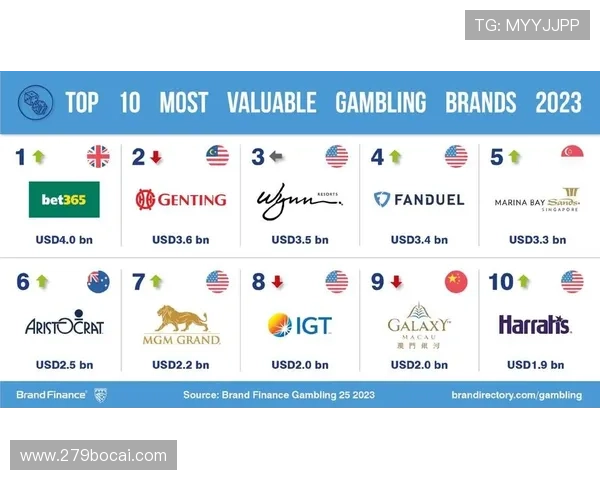 2023年推荐的合法博彩公司排行榜及评测 2023年推荐的合法博彩公司排行榜及评测