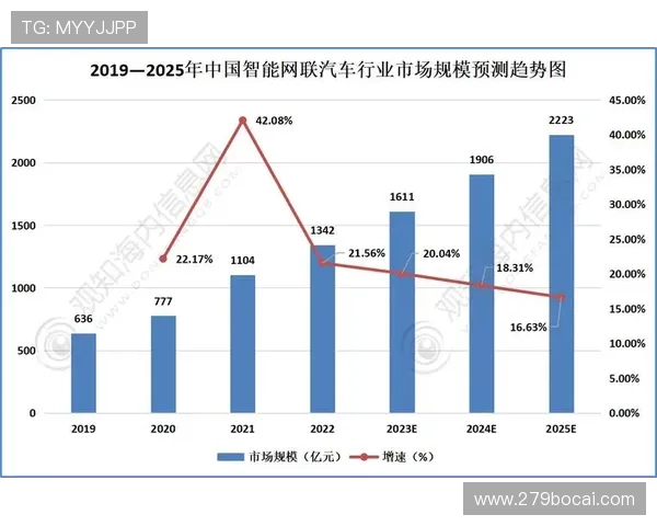 博彩业的历史演变与未来发展趋势分析 博彩业的历史演变与未来发展趋势分析